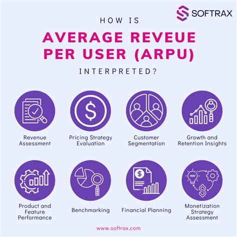 arpu 뜻: 디지털 시대의 경제적 가치 재조명